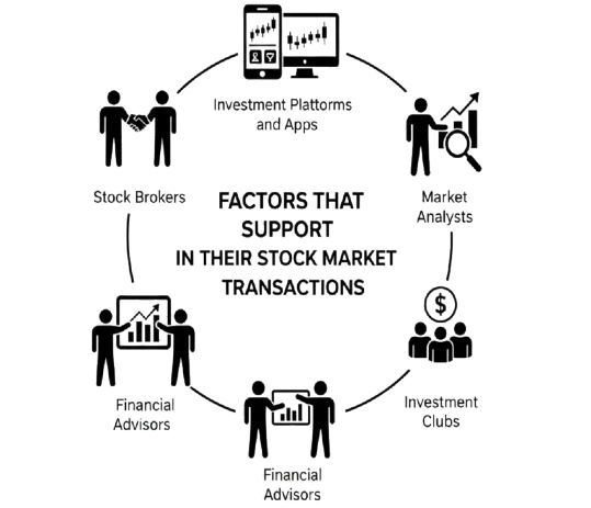 what-factors-support-investors-in-their-stock-market-transactions